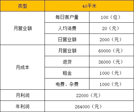 饞嘴郎教你如何迅速提高零食加盟店的人氣