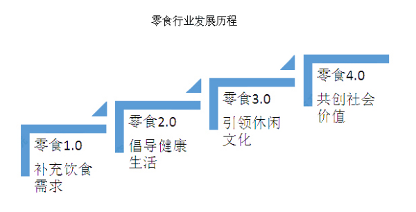 零食店加盟的三點(diǎn)要點(diǎn)