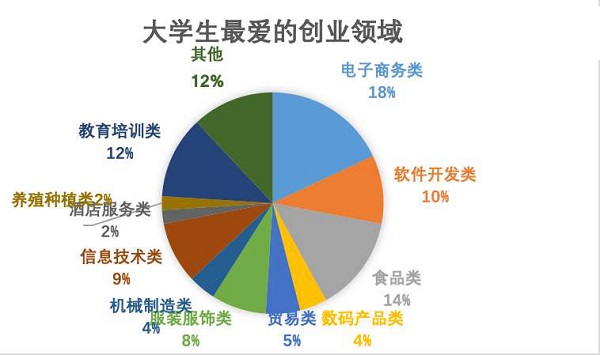 據(jù)調(diào)查，快消行業(yè)加盟成8090后創(chuàng)業(yè)首選！