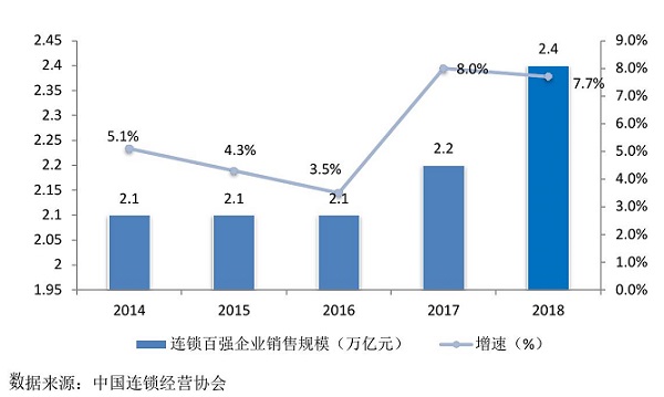 零食加盟那些事：特許經(jīng)營(yíng)在中國(guó)市場(chǎng)的發(fā)展