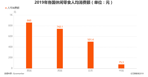 加盟零食店賺錢(qián)嗎？