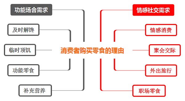 如何選擇適合自己的零食店加盟品牌？