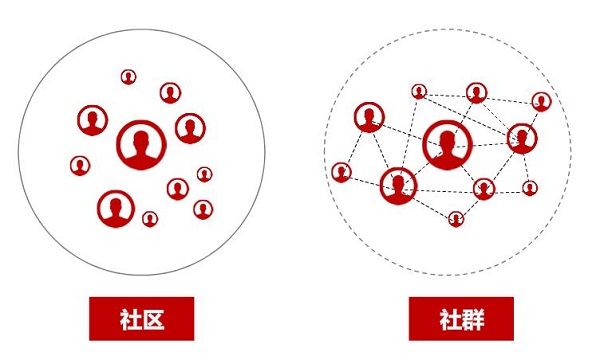 零食加盟店社區(qū)營(yíng)銷需要注意這幾點(diǎn)才能成功