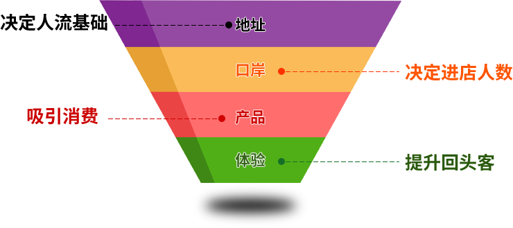 淮南零食連鎖店加盟